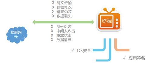 共筑信息安全防線 四川長(zhǎng)虹軟件與服務(wù)中心信息安全服務(wù)部實(shí)踐探索
